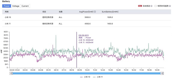 高通骁龙888对比865差距是什么 高通骁龙888性能分析图片8