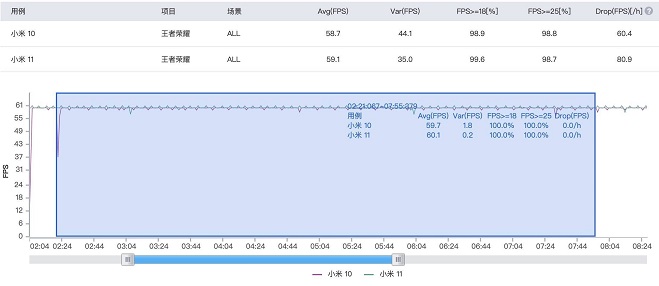 高通骁龙888对比865差距是什么 高通骁龙888性能分析图片2