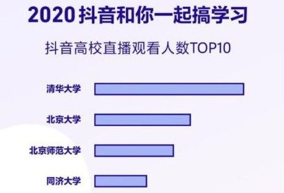 2020抖音数据报告怎么看？2020抖音数据报告个人在哪看？