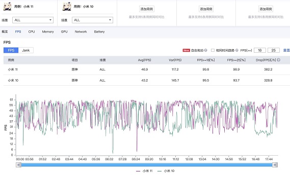 高通骁龙888对比865差距是什么 高通骁龙888性能分析图片10