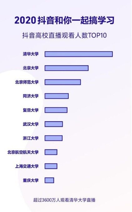 2020抖音数据报告怎么看？2020抖音数据报告个人在哪看？图片1