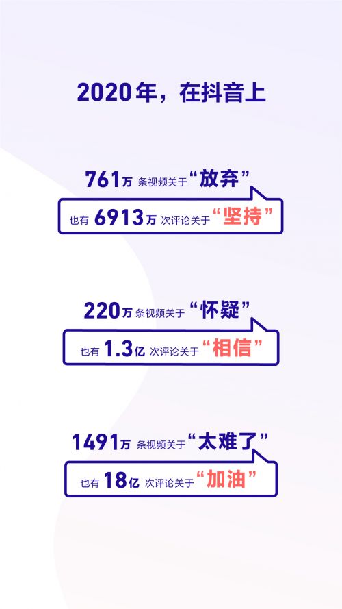 2020抖音数据报告怎么看？2020抖音数据报告个人在哪看？图片2