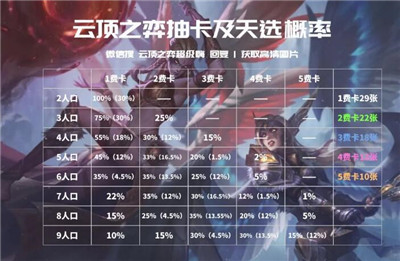 云顶之弈S4.5龙魂法师怎么玩？龙魂法师赌火男图片4