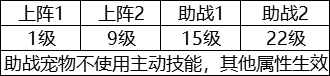 像素危城宠物养成攻略 宠物养成心得分享图片1