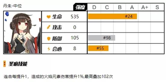 崩坏3伤害公式计算 伤害机制计算图片3