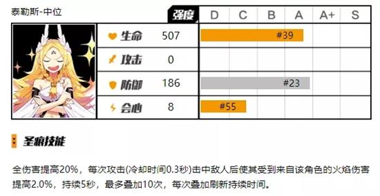 崩坏3伤害公式计算 伤害机制计算图片6