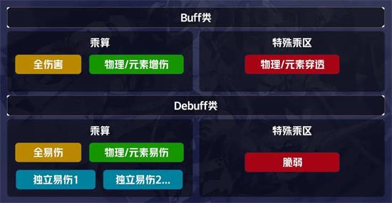 崩坏3伤害公式计算 伤害机制计算图片8