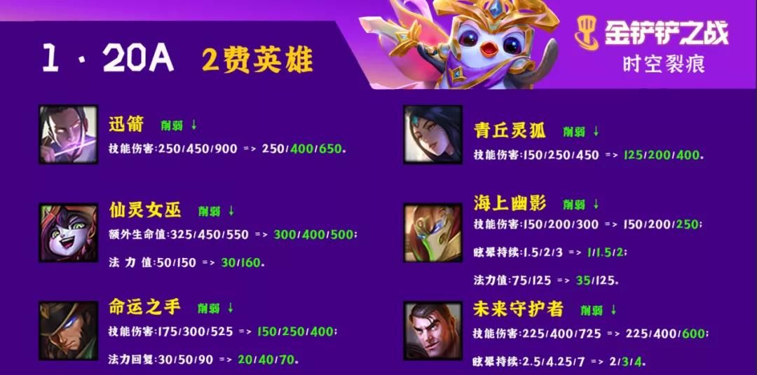 金铲铲之战1.20A更新内容图片3