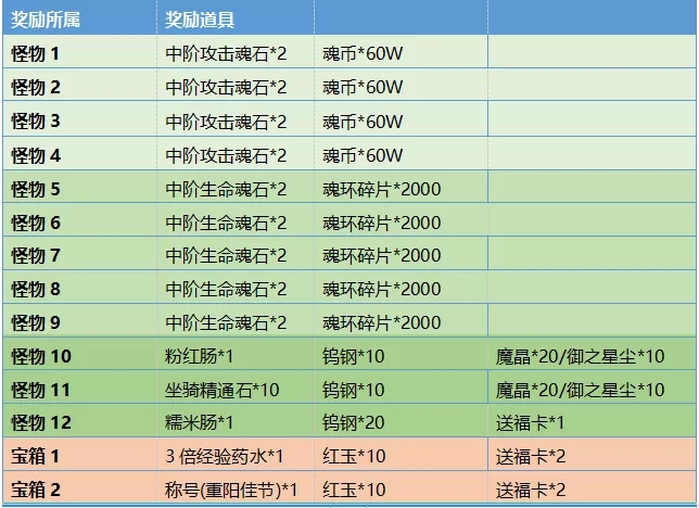 斗罗大陆h5登高活动 登高辞青攻略图片5