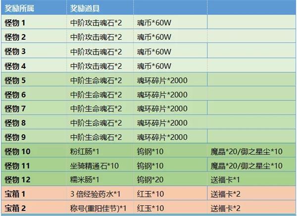 斗罗大陆h5重阳清秋活动攻略大全图片4