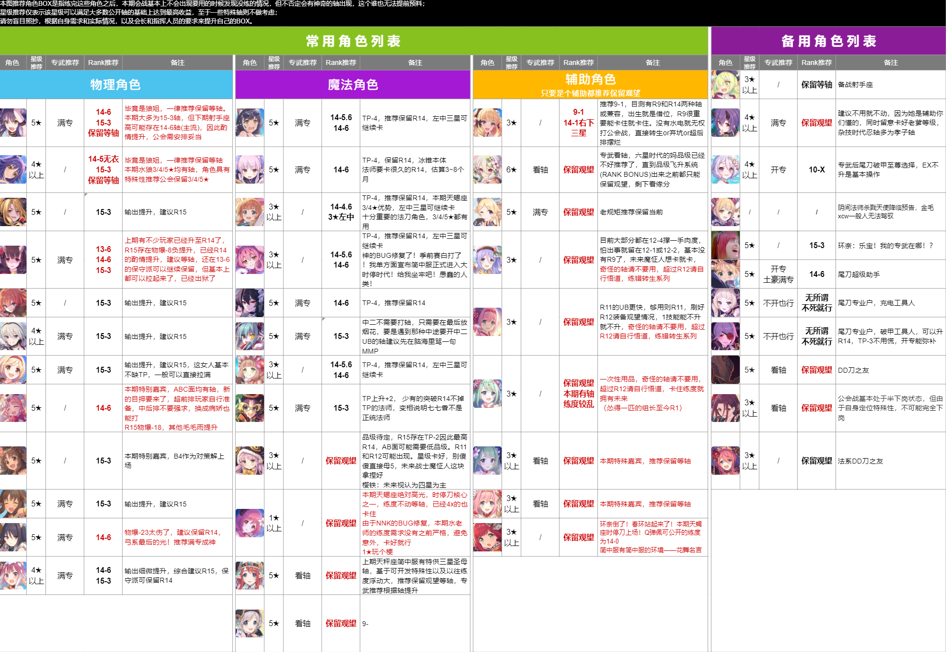 公主连结r15-3装备推荐 r15-3装备选择攻略图片2