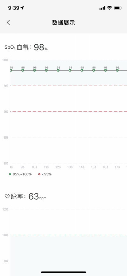 鱼跃健康管家下载ios最新版2022图1