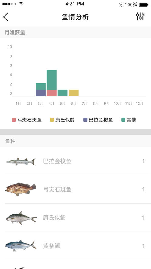 渔获潮汐天气预报图片1