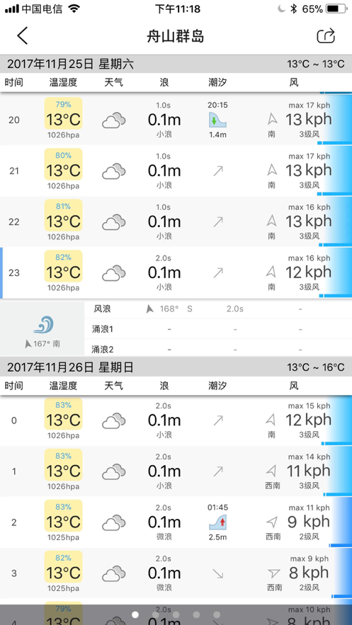 渔获潮汐天气预报下载app软件图1