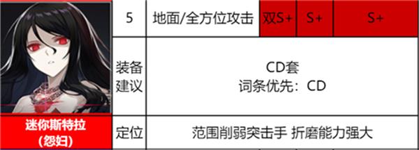 异界事务所觉醒SSR角色强度排行攻略分析