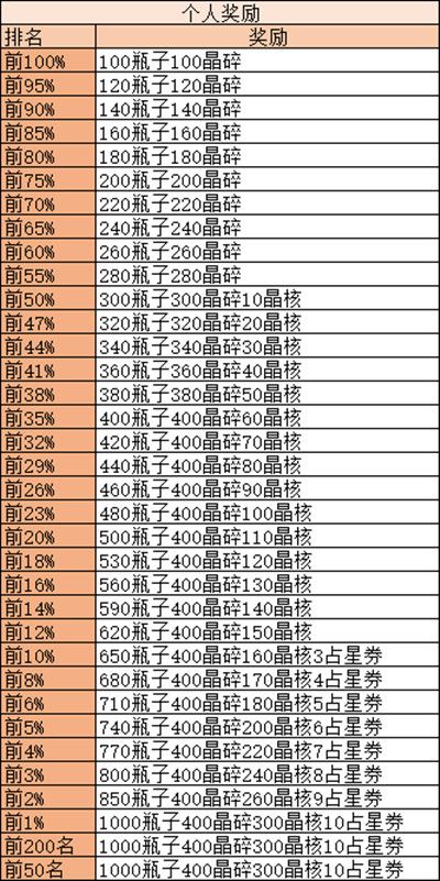 剑与远征诅咒梦境怎么打？通关图文攻略图片2