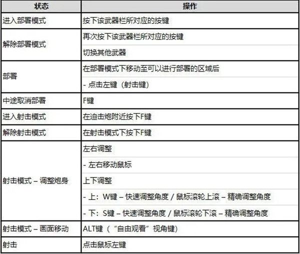 绝地求生迫击炮位置在哪？迫击炮怎么使用？图片2