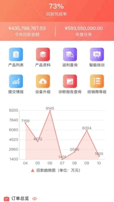 元征经销商app手机版图3