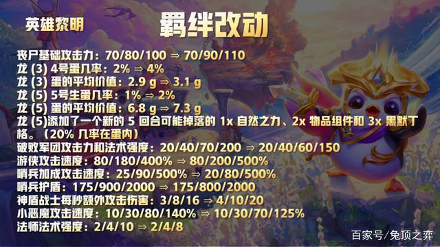 TFT11.20版本图片11