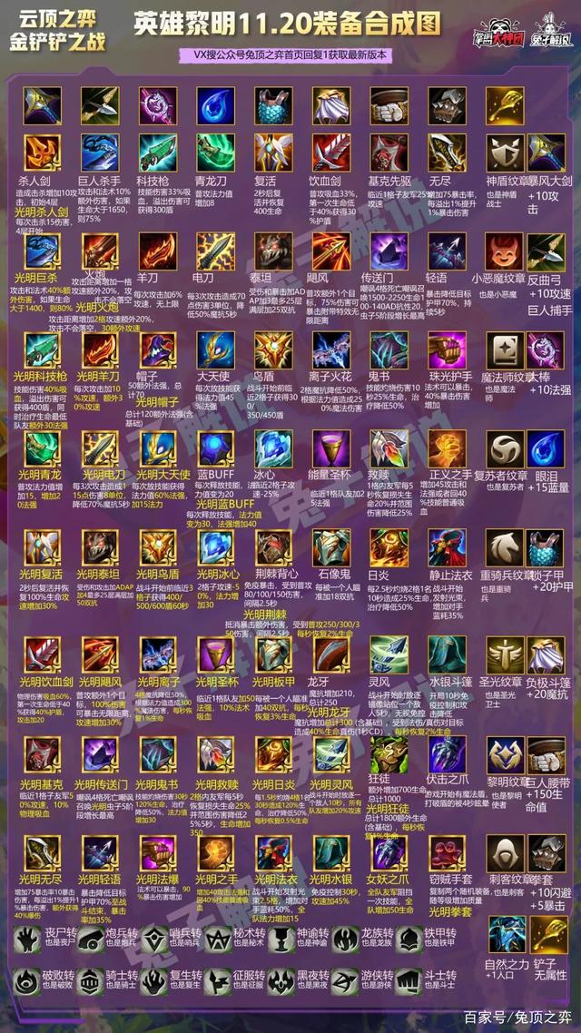 TFT11.20版本图片18