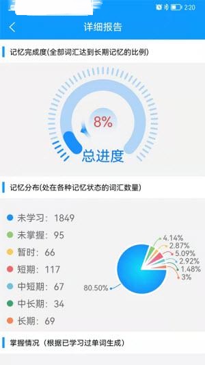 智驭词图2