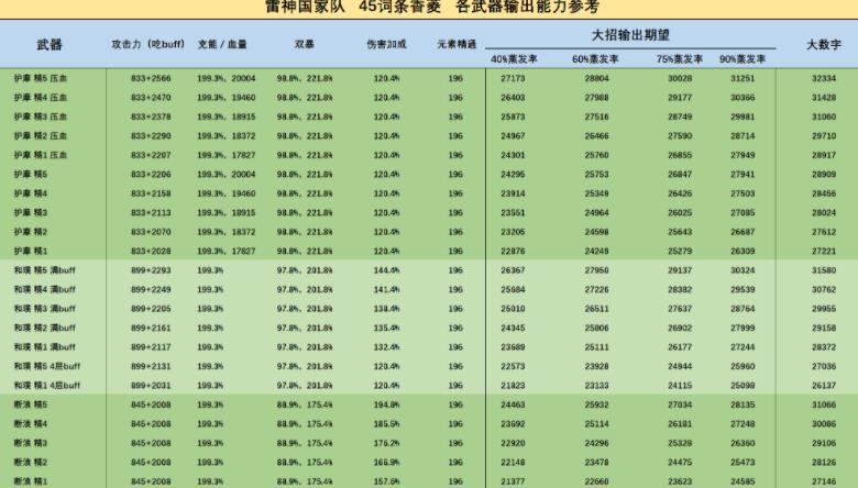 原神雷国队香菱武器排行 雷国队香菱武器推荐攻略