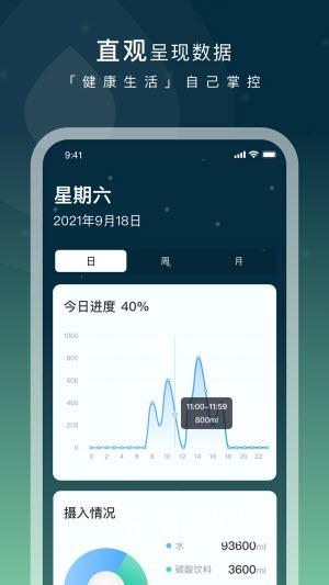 长轻健康app官方版图2