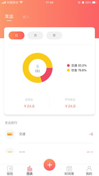 客一客记账app图2