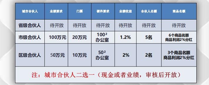 浪淘优品app图3