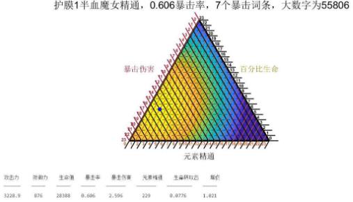 原神胡桃白缨和护摩哪个好？胡桃护摩与其它武器对比