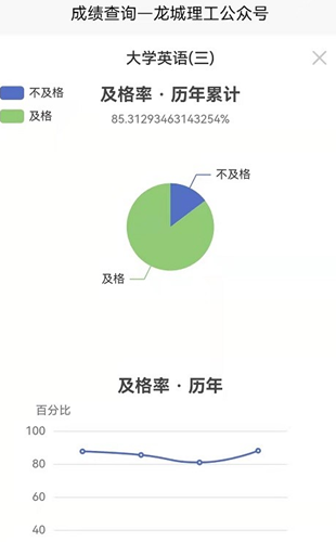 龙城理工app图2