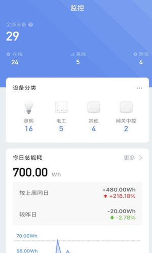 Pak Smart智能家居app官网版图1