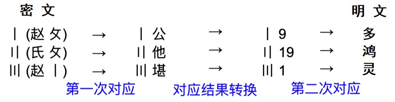 犯罪大师校园社团赛答案图片4