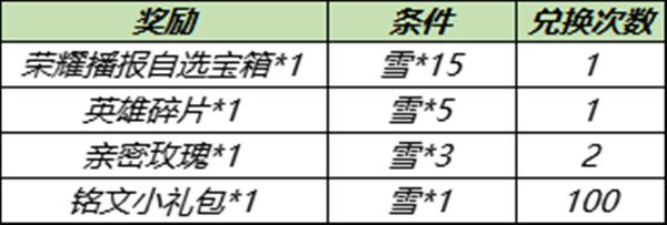 王者荣耀11.23更新内容 更新活动一览图片2