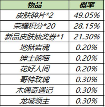 王者荣耀11.23更新内容 更新活动一览图片5