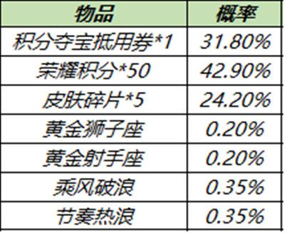 王者荣耀11.23更新内容 更新活动一览图片6