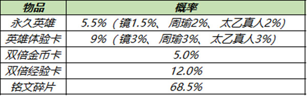 王者荣耀11.23更新内容 更新活动一览图片4