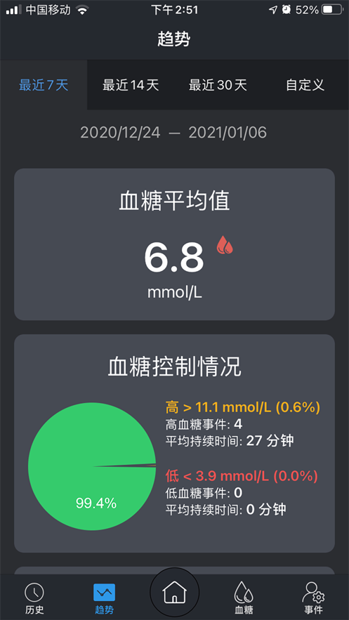 微泰动泰葡萄糖监测app官方版图1