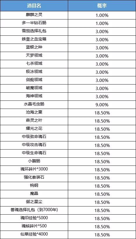 斗罗大陆h5温情暖冬活动特训 温情暖冬活动攻略图片26