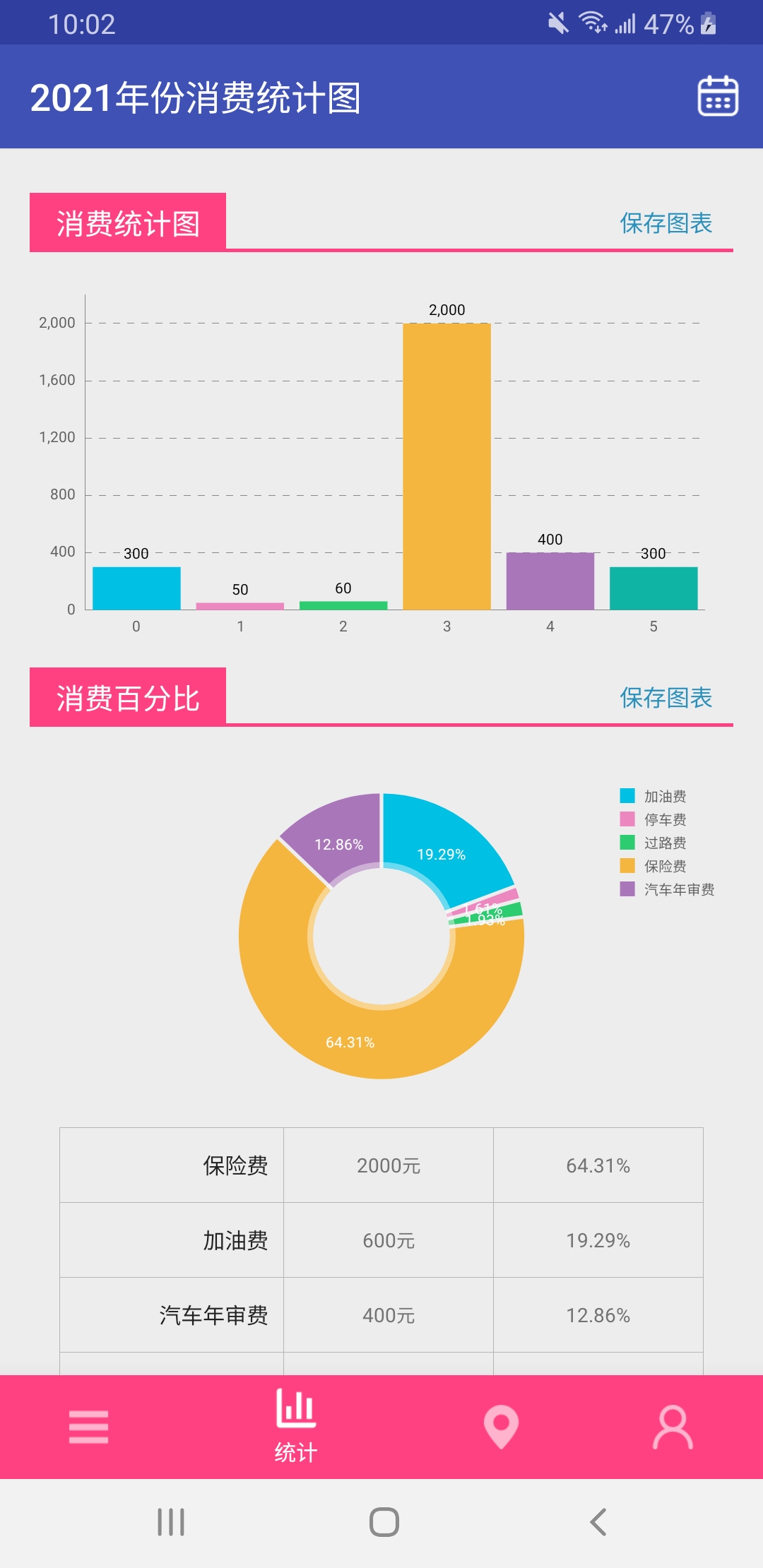 QD汽车消费信息统计app图3
