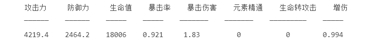 原神阿贝多双爆和大防御词条怎么选？阿贝多词条选择攻略图片6