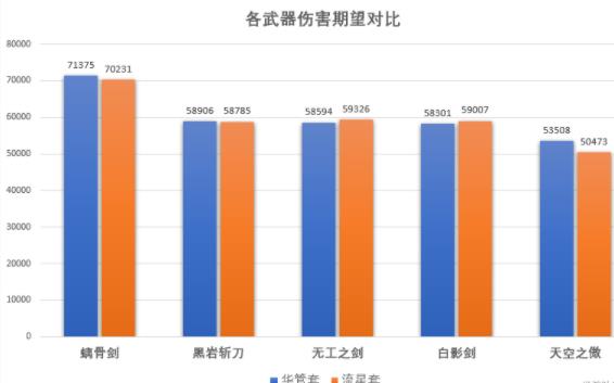 原神诺艾尔华馆套怎么样？诺艾尔华馆套强度解析