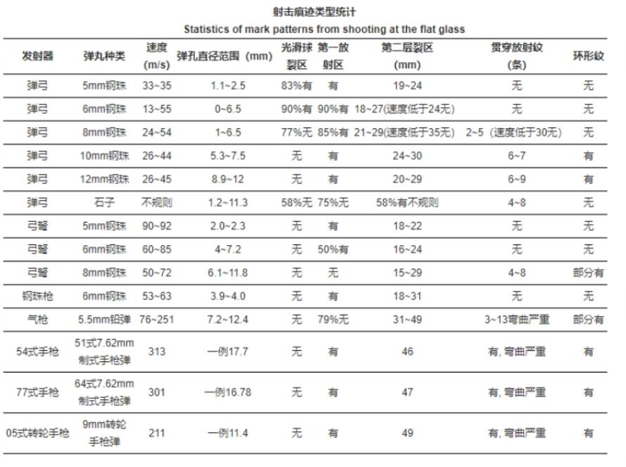 犯罪大师袭击事件分析案答案图片1