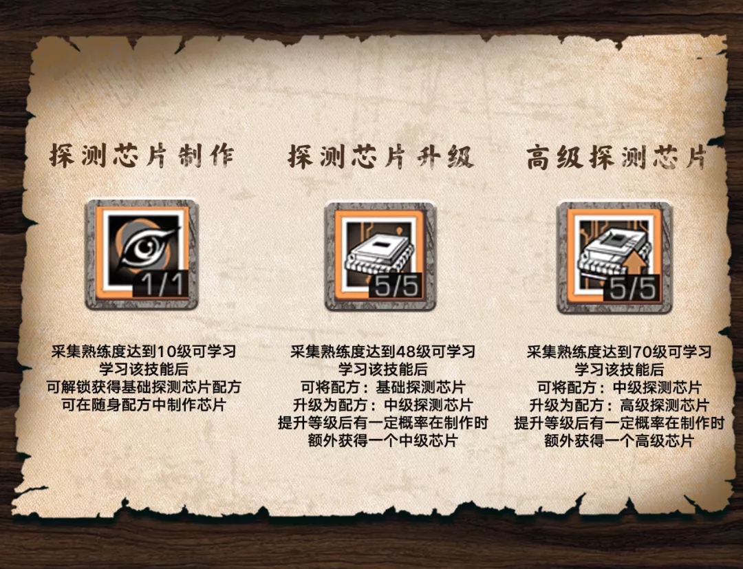 明日之后探宝者职业加点攻略2022 探宝者职业怎么加点图片1