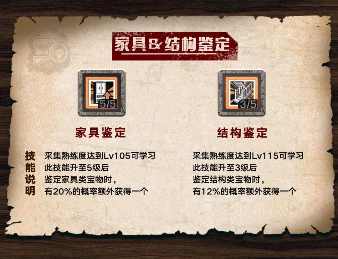 明日之后探宝者职业加点攻略2022 探宝者职业怎么加点图片10