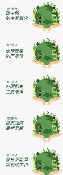 清碳行动app图3