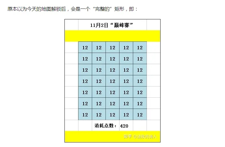 淘宝喵糖史诗场怎么玩？喵糖史诗场攻略玩法分享图片3