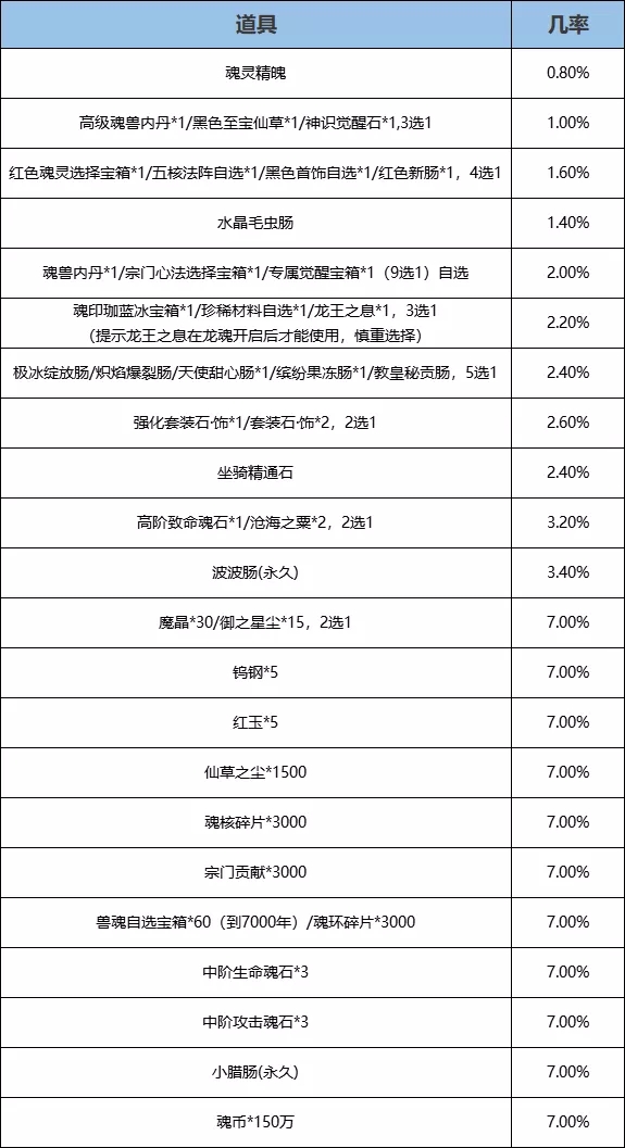 斗罗大陆h5秋去东来活动攻略图片10