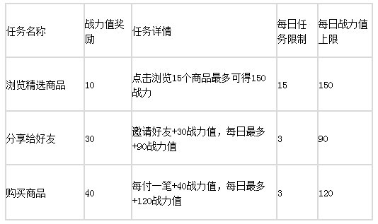 淘宝天猫双11王者争霸赛怎么参加？2021淘宝双十一王者争霸赛活动规则和玩法攻略一览图片2