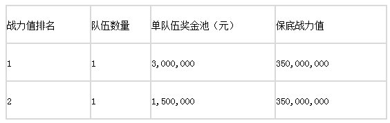 淘宝天猫双11王者争霸赛怎么参加？2021淘宝双十一王者争霸赛活动规则和玩法攻略一览图片3